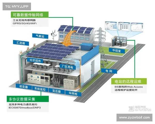 中核钛白拟以100亿元投建“源网荷储一体化”新能源 中核钛白拟以100亿元投建“源网荷储一体化”新能源