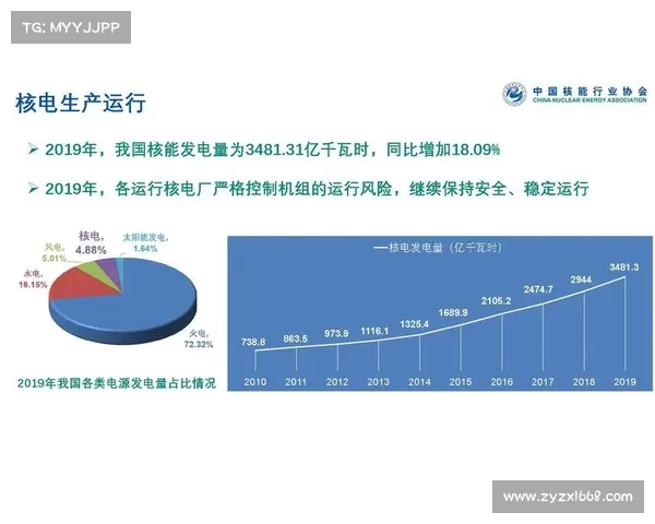中国核能行业协会发布2020年1-12月全国核电运行情况 中国核能行业协会发布2020年1-12月全国核电运行情况