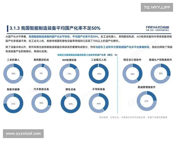 国内装备制造业智能化发展趋势 国内装备制造业智能化发展趋势