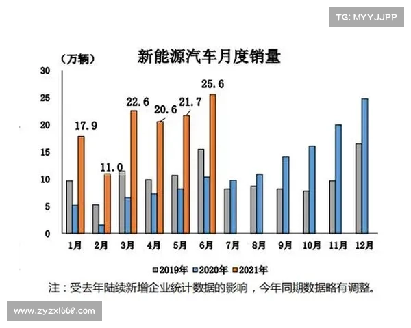 全球电动汽车政策大图解 全球电动汽车政策大图解